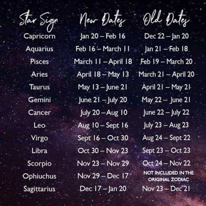 Zodiac Signs Changed By NASA — Has Your Whole Life Been A Lie?
